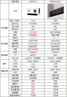 极米NEW Z6X和当贝D3X买哪个?都是3000元价位档,差距那么大!