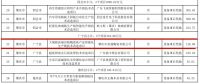 尊卓陶瓷生产基地获1000000+元国家资金奖励