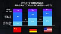 秦朔： 精深化、新消费、数字化 未来中国经济的三大韧性