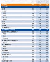 秦朔： 精深化、新消费、数字化 未来中国经济的三大韧性