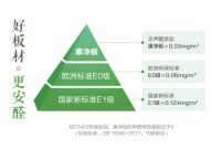 看不到的守护，看得到的健康 | 新国货《智造实验室》X尚品宅配康净板