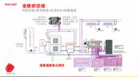 听说过两联供、三联供，你知道“全联供空调”吗？