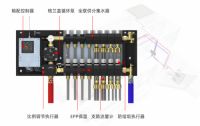 听说过两联供、三联供，你知道“全联供空调”吗？
