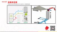 听说过两联供、三联供，你知道“全联供空调”吗？