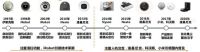 多方力量角逐下的智能扫地机市场，谁先破局？