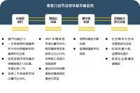 从“促进住房消费”到“促进住房消费健康发展”  十四五规划建议信号已发射，请注意接收