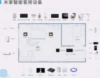 未来居参展2020酒店品牌高峰论坛 解读酒店智能化趋势