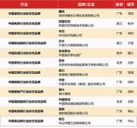 连续三届蝉联 德立淋浴房再斩获中国淋浴房行业标志性品牌.docx