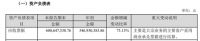 索菲亚深陷新增长点之困，转望金融投资领域？