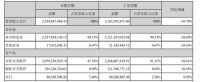 索菲亚深陷新增长点之困，转望金融投资领域？