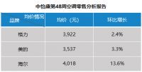 空调行业正酝酿新变革：健康战取代价格战已势在必行！