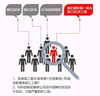 圣诞鸟整装这5点，给装修多重保障