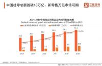 顾家家居在终端下重注的底层逻辑是什么 | 大产业观