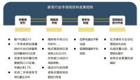 从“促进住房消费”到“促进住房消费健康发展”十四五规划建议信号请GET