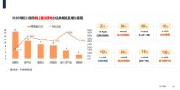 2020-2021中国厨电市场：精耕当下，赢在未来