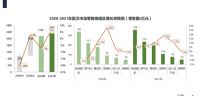 2020-2021中国厨电市场：精耕当下，赢在未来