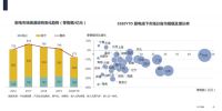 2020-2021中国厨电市场：精耕当下，赢在未来