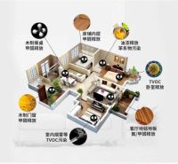 绿驰空净人 | 新房装修多久可以放心入住?这几步去甲醛至关重要!