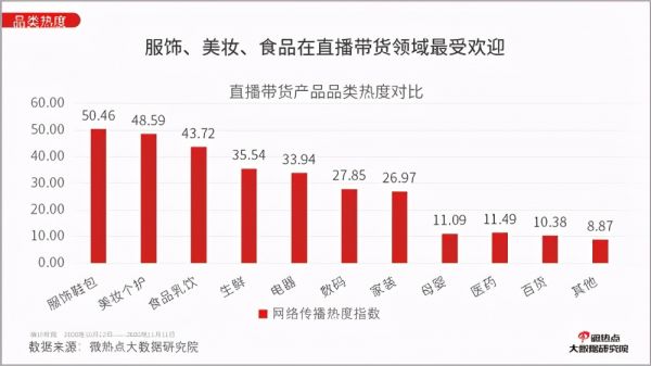 新居网MCN双12家装直播破千万启示录