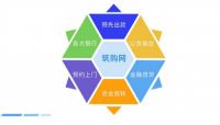 超乎想象的创新|筑购网：互联网+工程建材行业服务平台
