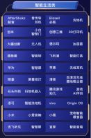 过硬产品+科技赋能,小白智慧门入选2020影响未来的产品Great100榜