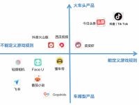 2020全球独角兽500强榜单第二，字节跳动有何过人之处？