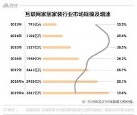 月影灯饰 | Tiffany、ZARA等大咖时尚品牌纷纷跨界家居，它们到底可以走多远？