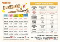当邻居用上了YORK约克即热式电热水器