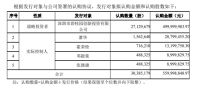 碧桂园创投2亿增资蒙娜丽莎桂蒙公司，持股13.5%