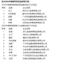 2020中国商用家具品牌排行榜发布
