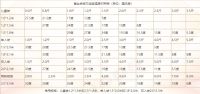 如何选购合适重量的蚕丝被,金加瀛蚕丝被选购详细指南
