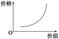 变频已是趋势，集成灶的智能变频时代即将来临