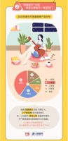 齐家网发布2020家装用户报告：年轻人装的不是空间而是自我
