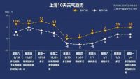 防冻小贴士 | 寒潮来袭 和成来支招
