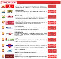 热烈祝贺万华入围2021中国防火门十大品牌榜单