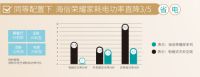 南方湿冷无处可逃？海信中央空调为你提供保暖护甲