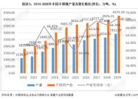 邦克招商不讲“武德”，六大扶持全程保姆服务