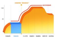 为了提升米饭的口感 苏泊尔远红外电饭煲究竟有多努力？