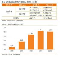 机辨 | 帅丰商若云：产品、品牌、市场是制造企业永远不变的基石