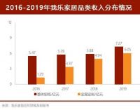 陶瓷经销商华丽转行定制家居：如何实现“软着陆”？