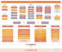 珍岛集团入选上海市服务型制造示范平台