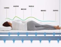 乳胶床垫好不好？学会判断才能买到好床垫