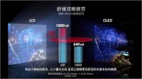 多地寒假提前开启，OLED电视助力学生享受清透视界