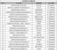 2020第二届“寻找宝安宝贝”宝安品牌宣推活动 综合榜单出炉