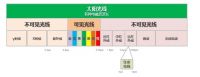 远红外电饭煲成为新趋势,苏泊尔推动行业升级
