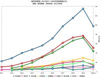 「一线」盘点③冒险与高回报：定制家居未来20年增长的逻辑