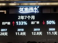 见证窗帘行业独角兽品牌诞生，如鱼得水引领行业新风潮