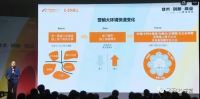 阿里巴巴副总裁、阿里云新零售事业部总经理肖利华：双十一的客户增长故事