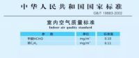 绿驰空净人 | 上海市监局公布一批“甲醛超标”人造板,有你的吗?