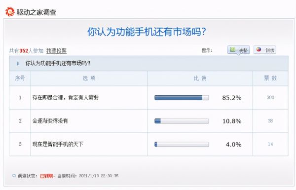 飞利浦发布4G全网通功能手机E527，仅249元